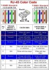 Wtyk RJ45 8p8c kat. 5e FTP ekranowany, drut (100szt)