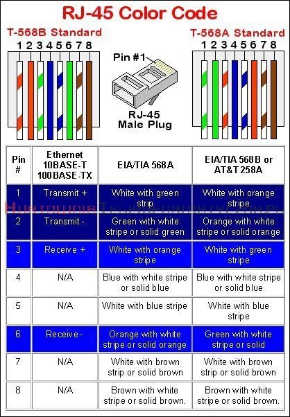 Wtyk RJ45 8p8c kat.6A drut przelotowy (100szt)