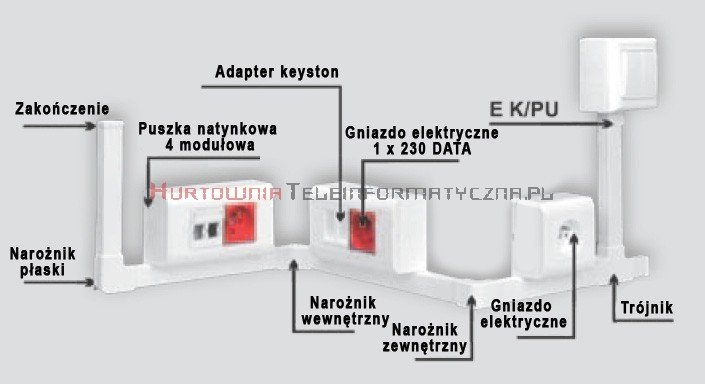 EMITER/OBO Zakończenie do kanału / koryta LS 40x25 biały