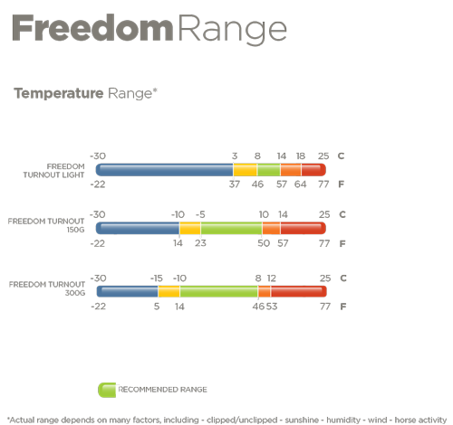 BUCAS FREEDOM TURNOUT Derka padokowa przeciwdeszczowa 150g