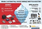 Automatyka do bram – gdzie kupić, żeby nie przepłacić? Porównanie marketów, instalatorów i sklepów internetowych
