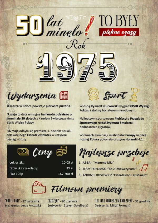 Karnet W Dniu 50 Urodzin